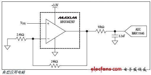 MAX44280