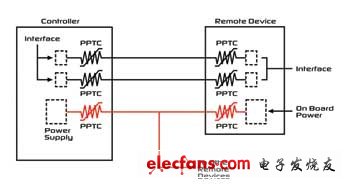 PPTC器件能够保护控制器和遥控装置之间的连接线路以及电源输入电路