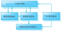 蓄电池