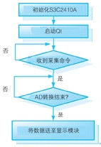 蓄电池