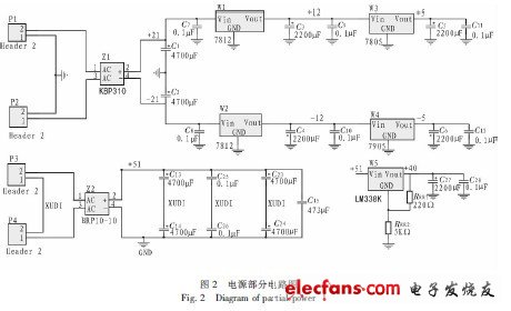 基于51单片机的多功能数控电流源设计