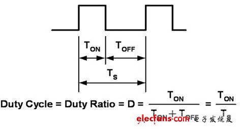 LED的开关周期示意图及工作周期计算公式