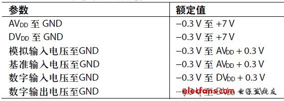 电源