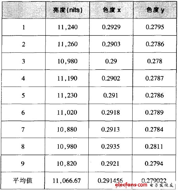 LED背光源