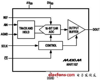 MAX1162内部结构图