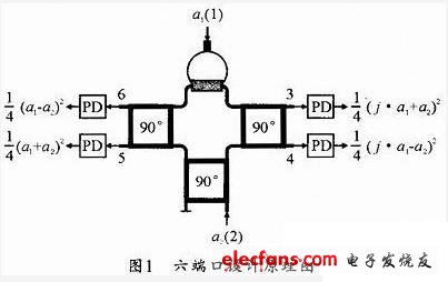 六端口电路