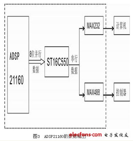 数字信号处理