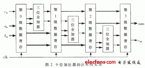 视频编码