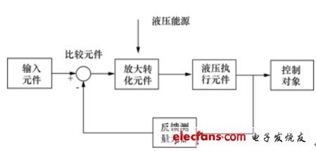 液压伺服系统