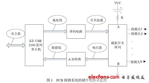 pcb