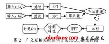 FPGA