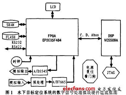 FPGA