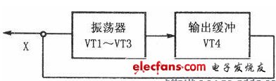 音频信号