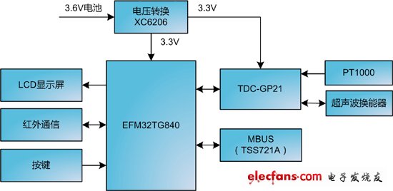 《国际电子商情》