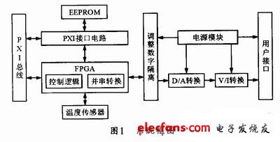 PXI总线