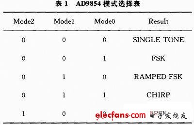 雷达信号源