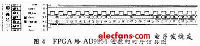 雷达信号源