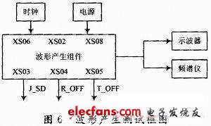 雷达信号源