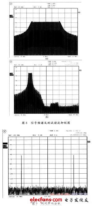 雷达信号源