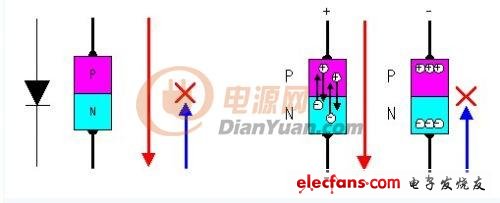 逆变器