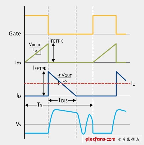 拓扑结构