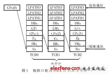 并行系统