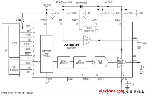 MAX5316 最低的噪声,快速建立精密16位DAC