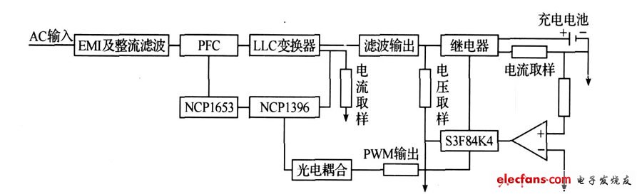 充电器的硬件原理框图