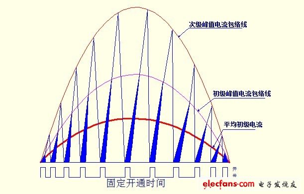 驱动电源