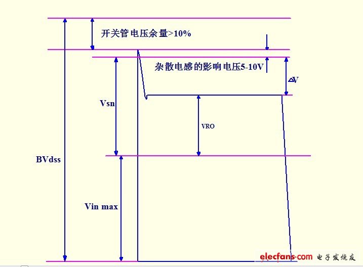 驱动电源