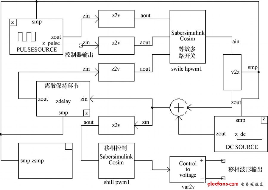 软开关