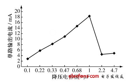 LED驱动