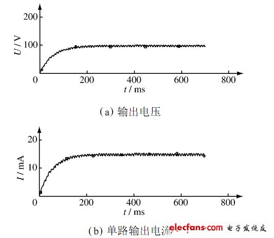 LED驱动