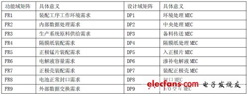 扣式电池