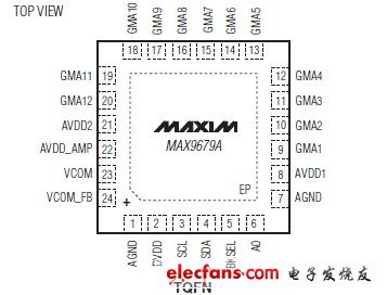 MAX9679A数据手册