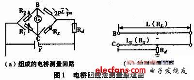 电缆故障