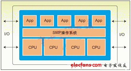 内核设计