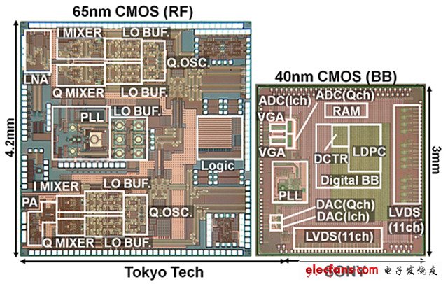 索尼开发出无线传输速度高达6.3Gbps通信芯片