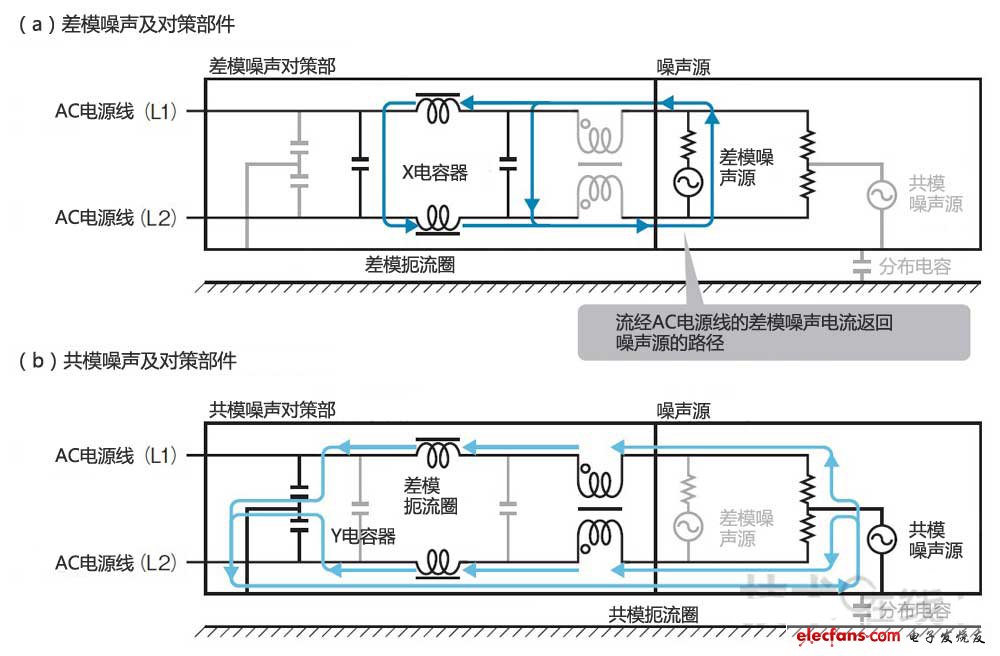 利用差模扼流圈和X电容抑制电磁噪声