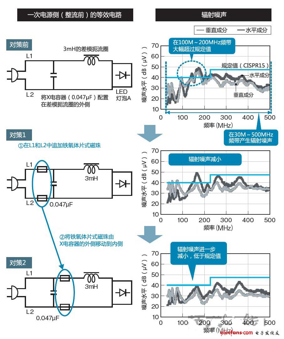 LED灯泡的辐射噪声对策示例