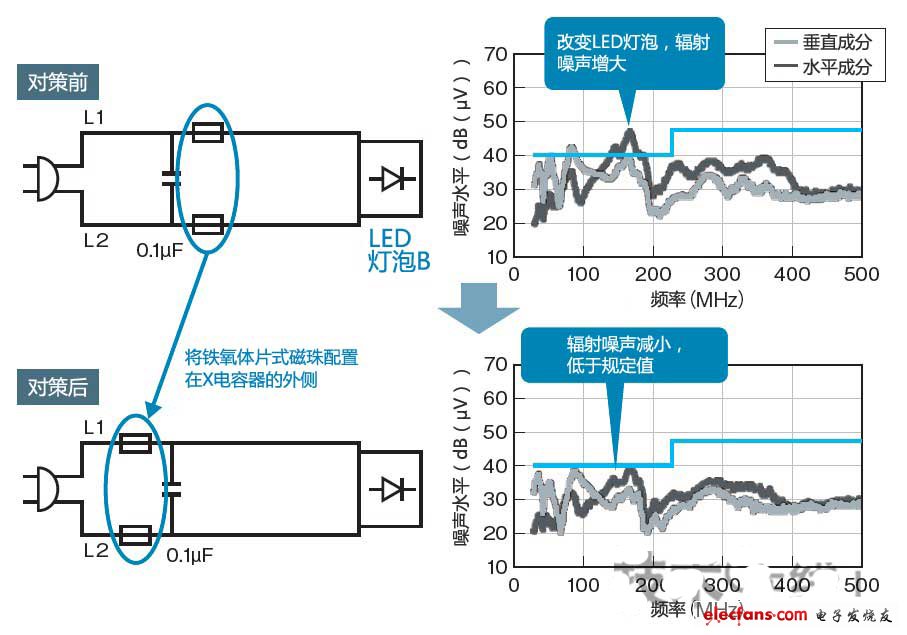 根据LED灯泡改变元件配置