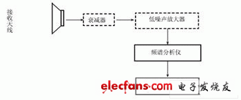 微波