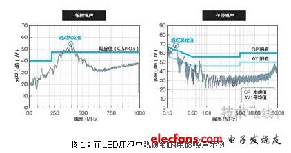 噪声电流