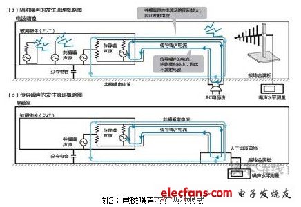 噪声电流