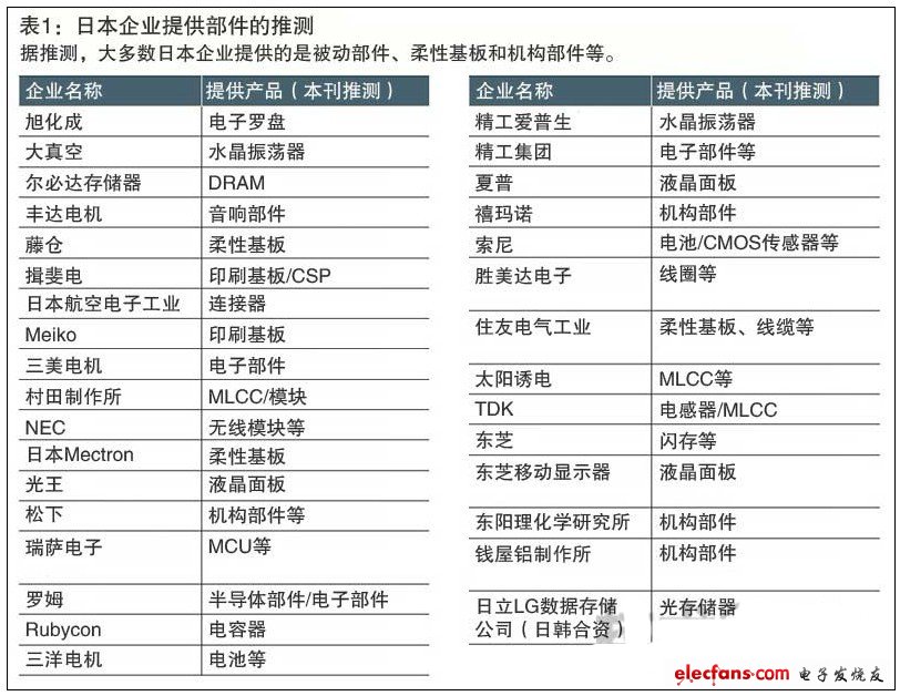 苹果公开供应商一览表,美日台三国演义