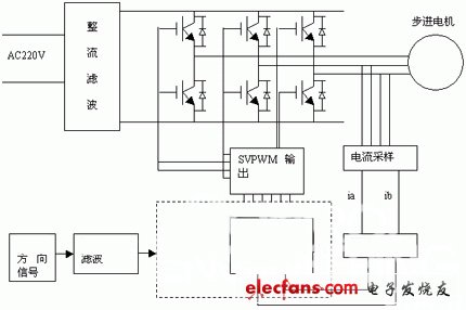 三相混合式步进电机驱动器的系统框图