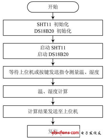 案例开发