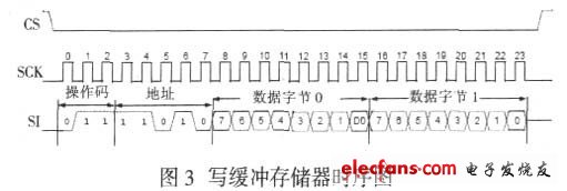 网络