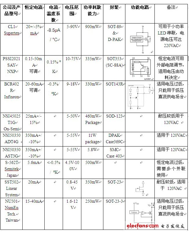 LED电源