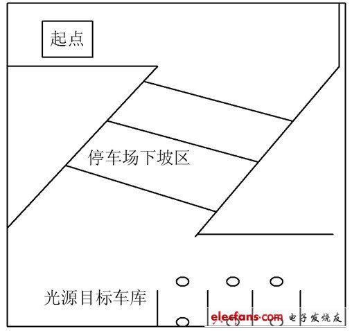 图2　停车场系统设计图